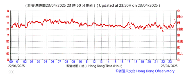 A graph showing the time of a number of people
AI-generated content may be incorrect.